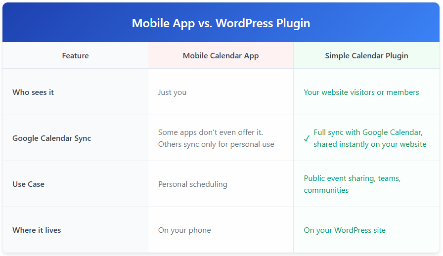 simple calendar app vs simple calendar plugin